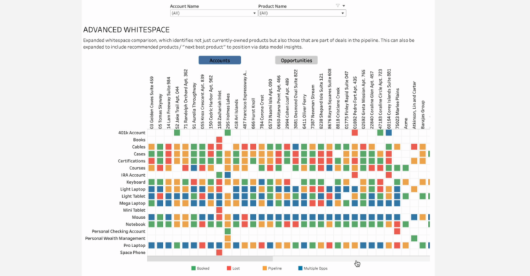 tableau advanced whitespace dashboard